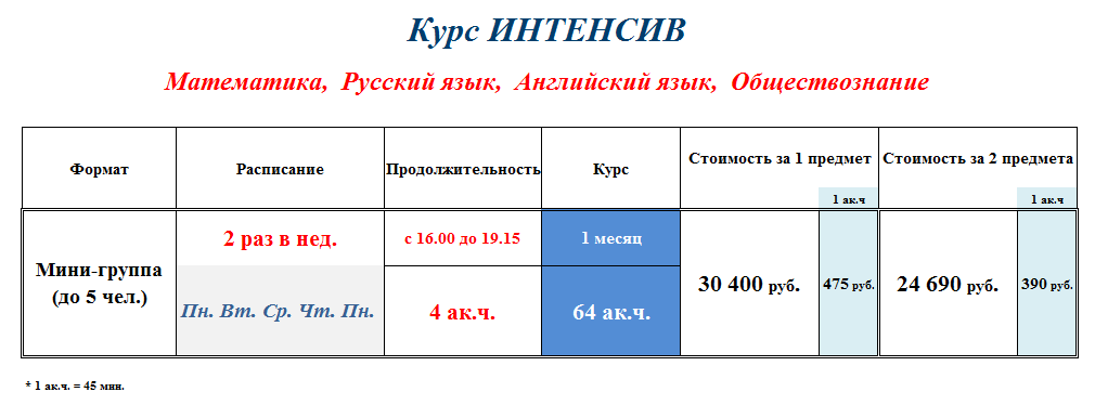 Интенсив по математике. Интенсив курс. Математика интенсив. Интенсив курсы русского языка. Профильная математика интенсив.